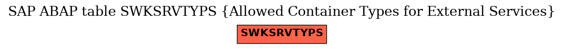 E-R Diagram for table SWKSRVTYPS (Allowed Container Types for External Services)