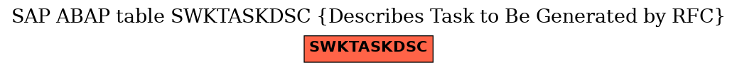 E-R Diagram for table SWKTASKDSC (Describes Task to Be Generated by RFC)