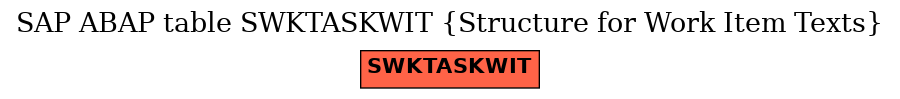 E-R Diagram for table SWKTASKWIT (Structure for Work Item Texts)