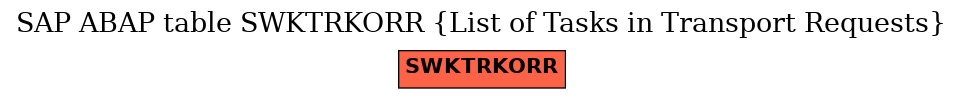 E-R Diagram for table SWKTRKORR (List of Tasks in Transport Requests)