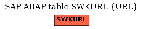 E-R Diagram for table SWKURL (URL)