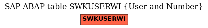 E-R Diagram for table SWKUSERWI (User and Number)