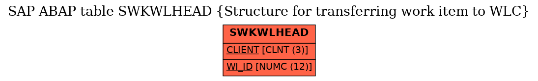 E-R Diagram for table SWKWLHEAD (Structure for transferring work item to WLC)