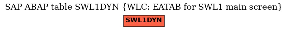 E-R Diagram for table SWL1DYN (WLC: EATAB for SWL1 main screen)
