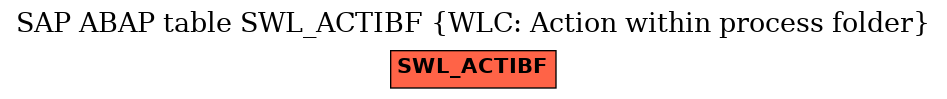 E-R Diagram for table SWL_ACTIBF (WLC: Action within process folder)
