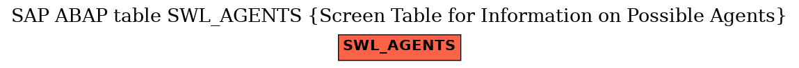 E-R Diagram for table SWL_AGENTS (Screen Table for Information on Possible Agents)