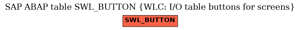 E-R Diagram for table SWL_BUTTON (WLC: I/O table buttons for screens)