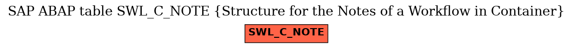 E-R Diagram for table SWL_C_NOTE (Structure for the Notes of a Workflow in Container)