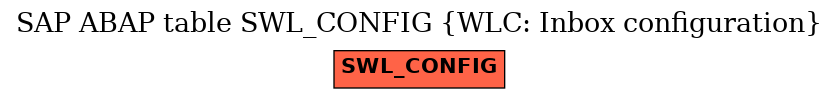 E-R Diagram for table SWL_CONFIG (WLC: Inbox configuration)