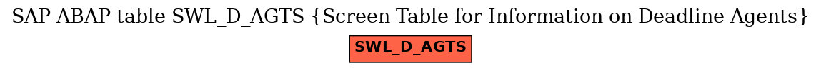 E-R Diagram for table SWL_D_AGTS (Screen Table for Information on Deadline Agents)