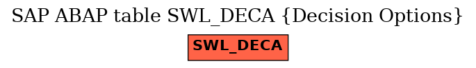 E-R Diagram for table SWL_DECA (Decision Options)