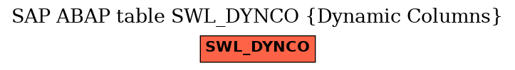 E-R Diagram for table SWL_DYNCO (Dynamic Columns)