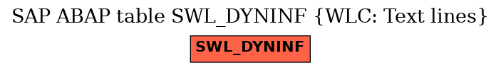 E-R Diagram for table SWL_DYNINF (WLC: Text lines)