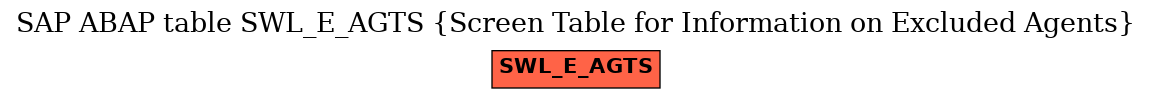 E-R Diagram for table SWL_E_AGTS (Screen Table for Information on Excluded Agents)