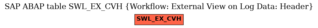 E-R Diagram for table SWL_EX_CVH (Workflow: External View on Log Data: Header)