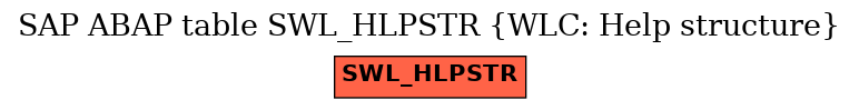 E-R Diagram for table SWL_HLPSTR (WLC: Help structure)