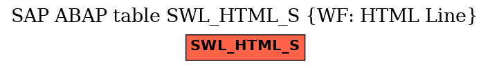 E-R Diagram for table SWL_HTML_S (WF: HTML Line)