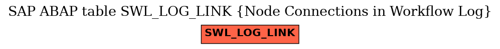 E-R Diagram for table SWL_LOG_LINK (Node Connections in Workflow Log)