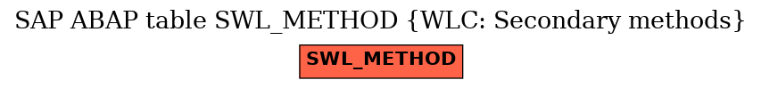 E-R Diagram for table SWL_METHOD (WLC: Secondary methods)
