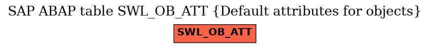 E-R Diagram for table SWL_OB_ATT (Default attributes for objects)