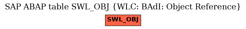 E-R Diagram for table SWL_OBJ (WLC: BAdI: Object Reference)