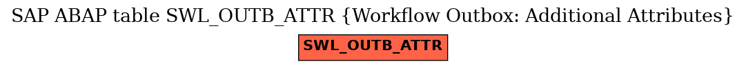 E-R Diagram for table SWL_OUTB_ATTR (Workflow Outbox: Additional Attributes)