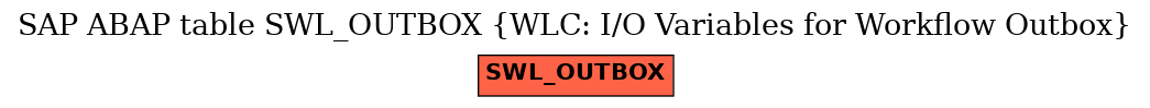 E-R Diagram for table SWL_OUTBOX (WLC: I/O Variables for Workflow Outbox)