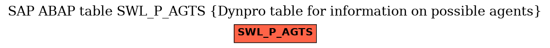 E-R Diagram for table SWL_P_AGTS (Dynpro table for information on possible agents)