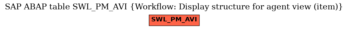 E-R Diagram for table SWL_PM_AVI (Workflow: Display structure for agent view (item))