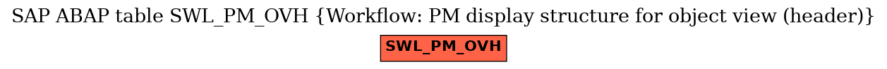 E-R Diagram for table SWL_PM_OVH (Workflow: PM display structure for object view (header))