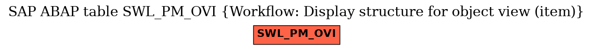 E-R Diagram for table SWL_PM_OVI (Workflow: Display structure for object view (item))