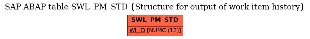 E-R Diagram for table SWL_PM_STD (Structure for output of work item history)