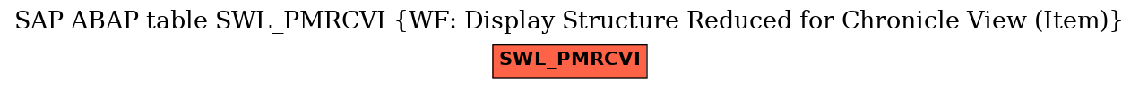 E-R Diagram for table SWL_PMRCVI (WF: Display Structure Reduced for Chronicle View (Item))