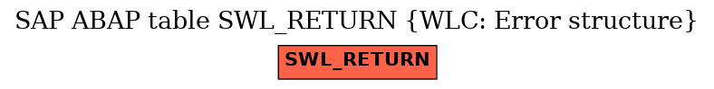 E-R Diagram for table SWL_RETURN (WLC: Error structure)