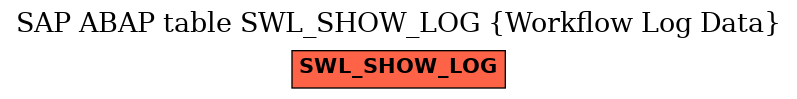 E-R Diagram for table SWL_SHOW_LOG (Workflow Log Data)