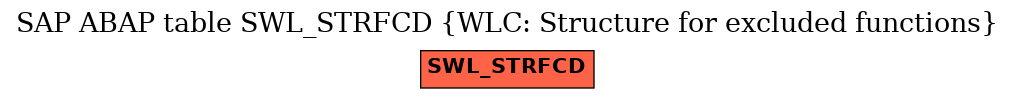 E-R Diagram for table SWL_STRFCD (WLC: Structure for excluded functions)