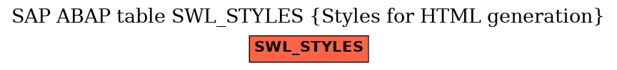 E-R Diagram for table SWL_STYLES (Styles for HTML generation)