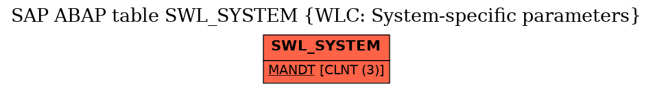 E-R Diagram for table SWL_SYSTEM (WLC: System-specific parameters)