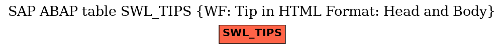 E-R Diagram for table SWL_TIPS (WF: Tip in HTML Format: Head and Body)