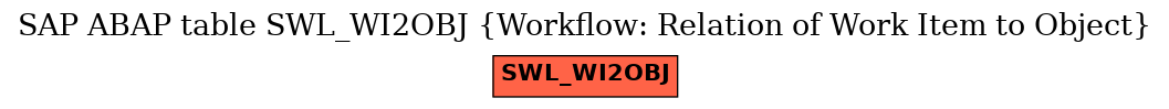 E-R Diagram for table SWL_WI2OBJ (Workflow: Relation of Work Item to Object)