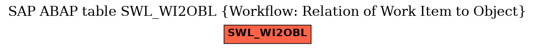 E-R Diagram for table SWL_WI2OBL (Workflow: Relation of Work Item to Object)