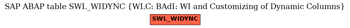 E-R Diagram for table SWL_WIDYNC (WLC: BAdI: WI and Customizing of Dynamic Columns)