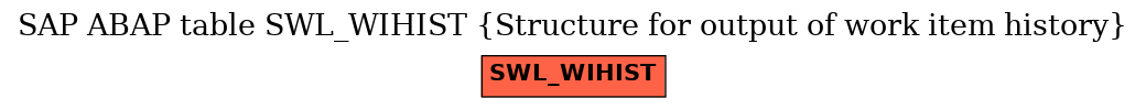 E-R Diagram for table SWL_WIHIST (Structure for output of work item history)