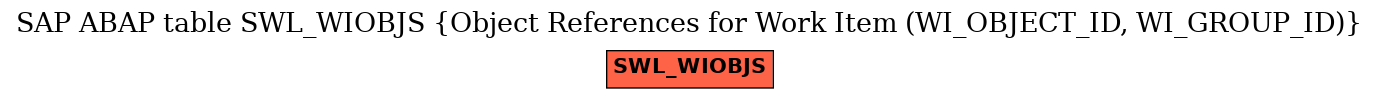 E-R Diagram for table SWL_WIOBJS (Object References for Work Item (WI_OBJECT_ID, WI_GROUP_ID))