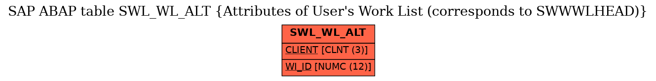 E-R Diagram for table SWL_WL_ALT (Attributes of User's Work List (corresponds to SWWWLHEAD))