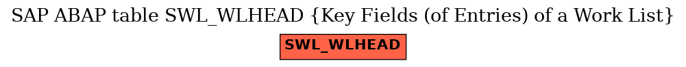 E-R Diagram for table SWL_WLHEAD (Key Fields (of Entries) of a Work List)