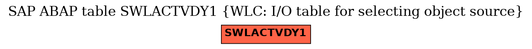 E-R Diagram for table SWLACTVDY1 (WLC: I/O table for selecting object source)