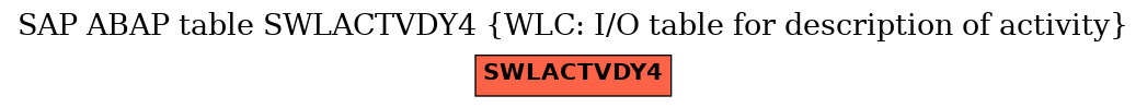 E-R Diagram for table SWLACTVDY4 (WLC: I/O table for description of activity)