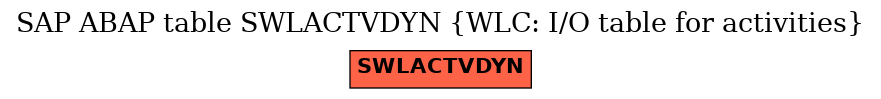 E-R Diagram for table SWLACTVDYN (WLC: I/O table for activities)