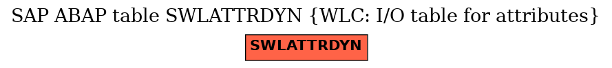 E-R Diagram for table SWLATTRDYN (WLC: I/O table for attributes)